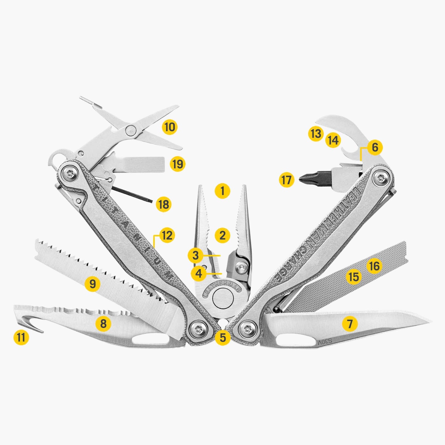 Leatherman Charge Plus TTI